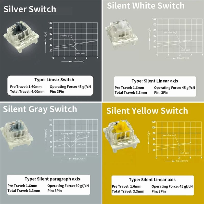 Testeur de commutateurs pour c - Keyboard Gaming Blue Switch avis et prix